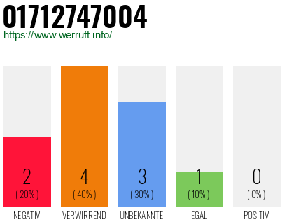 Telefonnummer 01712747004