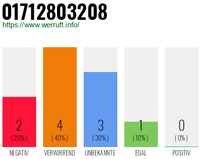 Rufnummer 01712803208 Telefonnummer 01712803208