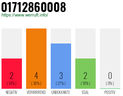 Rufnummer 01712860008 Telefonnummer 01712860008