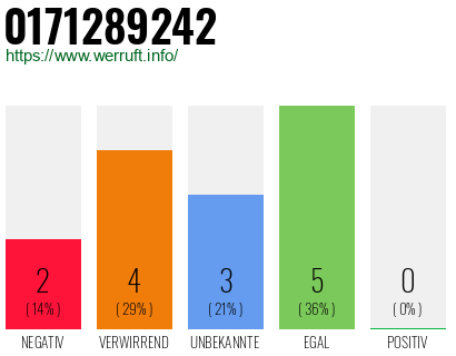 Rufnummer 0171289242 Telefonnummer 0171289242