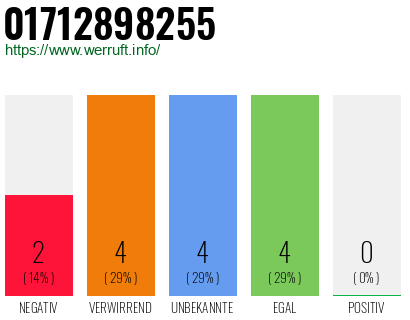 Rufnummer 01712898255 Telefonnummer 01712898255