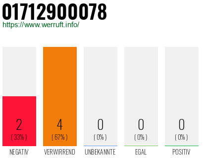Rufnummer 01712900078 Telefonnummer 01712900078