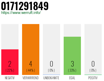 Rufnummer 0171291849 Telefonnummer 0171291849