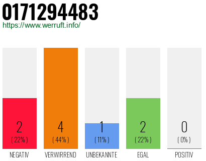 Rufnummer 0171294483 Telefonnummer 0171294483