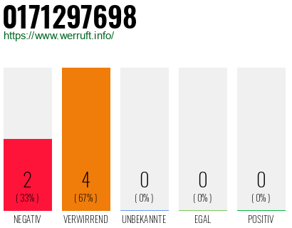 Rufnummer 0171297698 Telefonnummer 0171297698