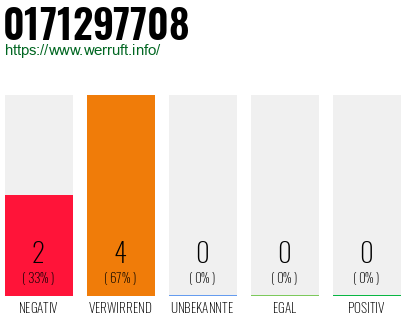Rufnummer 0171297708 Telefonnummer 0171297708