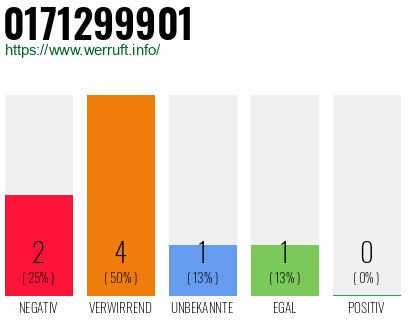 Rufnummer 0171299901 Telefonnummer 0171299901