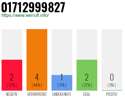 Rufnummer 01712999827 Telefonnummer 01712999827