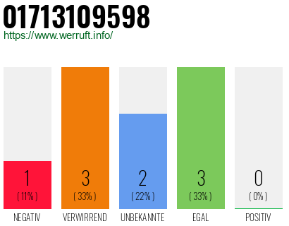 Telefonnummer 01713109598