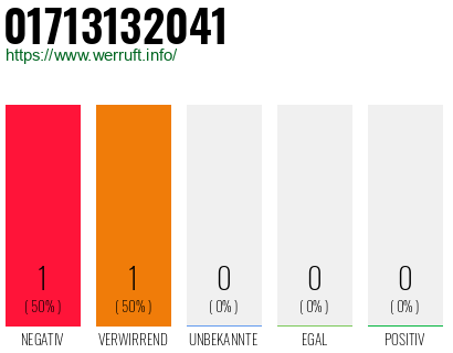Rufnummer 01713132041 Telefonnummer 01713132041