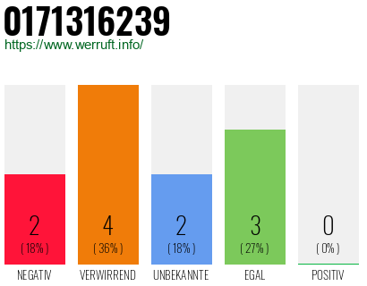 Rufnummer 0171316239 Telefonnummer 0171316239