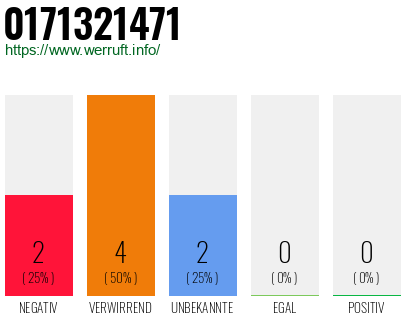 Rufnummer 0171321471 Telefonnummer 0171321471