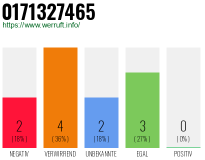 Rufnummer 0171327465 Telefonnummer 0171327465