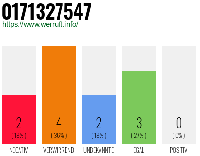 Rufnummer 0171327547 Telefonnummer 0171327547