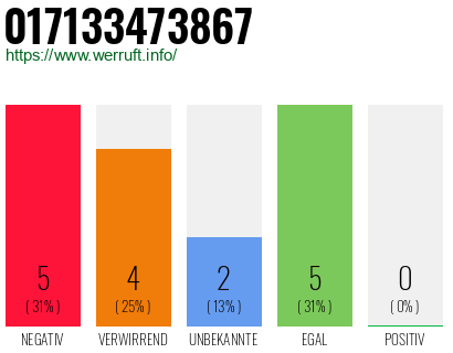 Rufnummer 017133473867 Telefonnummer 017133473867