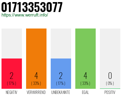 Rufnummer 01713353077 Telefonnummer 01713353077