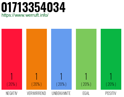 Telefonnummer 01713354034