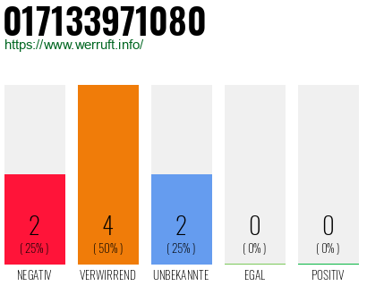 Rufnummer 017133971080 Telefonnummer 017133971080