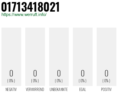 Telefonnummer 01713418021
