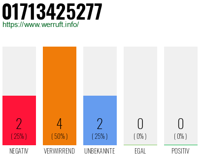 Rufnummer 01713425277 Telefonnummer 01713425277