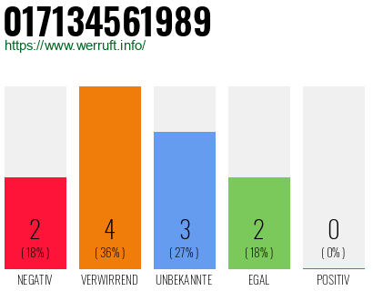 Rufnummer 017134561989 Telefonnummer 017134561989
