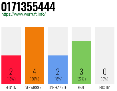 Rufnummer 0171355444 Telefonnummer 0171355444