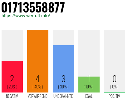 Rufnummer 01713558877 Telefonnummer 01713558877