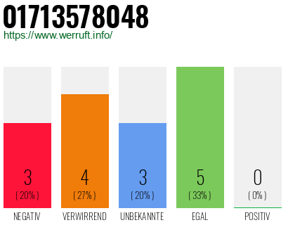 Rufnummer 01713578048 Telefonnummer 01713578048