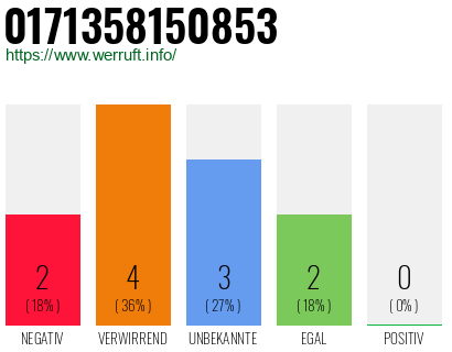 Rufnummer 0171358150853 Telefonnummer 0171358150853