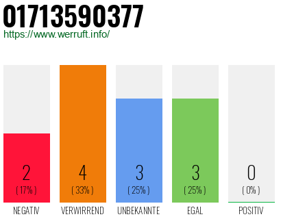 Rufnummer 01713590377 Telefonnummer 01713590377