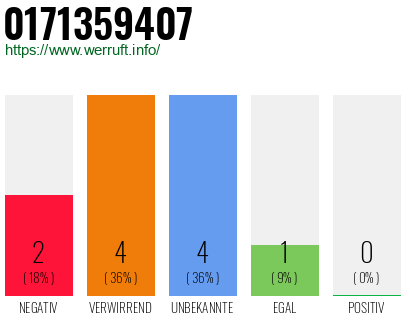 Rufnummer 0171359407 Telefonnummer 0171359407