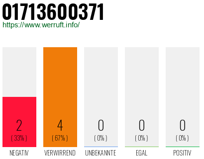 Rufnummer 01713600371 Telefonnummer 01713600371