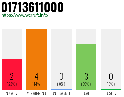 Telefonnummer 01713611000