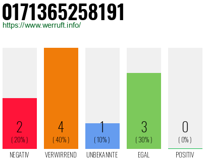 Rufnummer 0171365258191 Telefonnummer 0171365258191