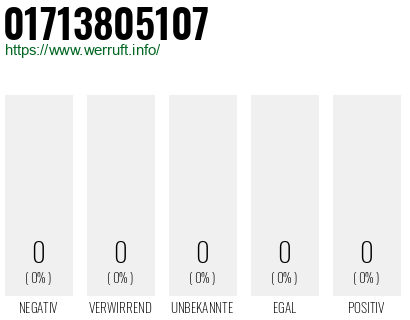 Telefonnummer 01713805107