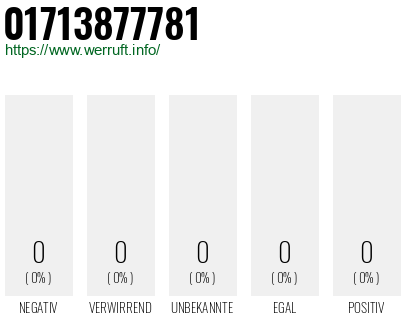 Telefonnummer 01713877781