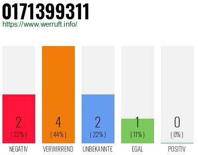 Rufnummer 0171399311 Telefonnummer 0171399311
