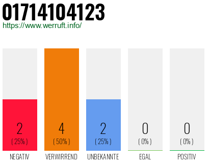 Rufnummer 01714104123 Telefonnummer 01714104123