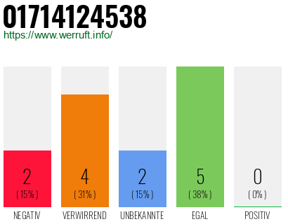 Rufnummer 01714124538 Telefonnummer 01714124538
