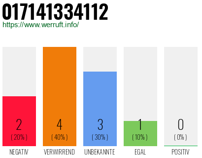 Telefonnummer 017141334112