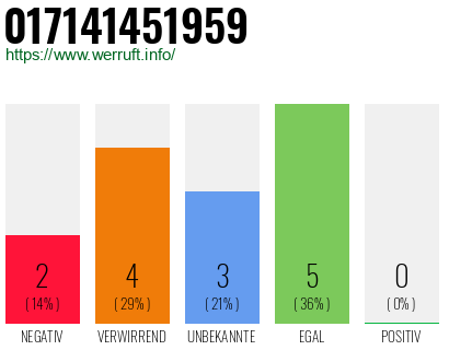 Rufnummer 017141451959 Telefonnummer 017141451959