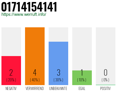 Rufnummer 01714154141 Telefonnummer 01714154141