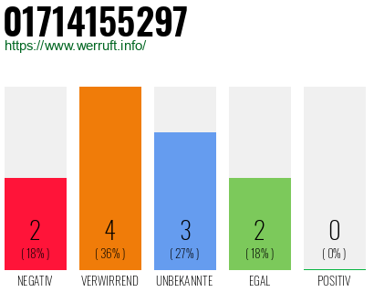 Telefonnummer 01714155297