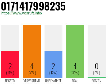 Rufnummer 0171417998235 Telefonnummer 0171417998235