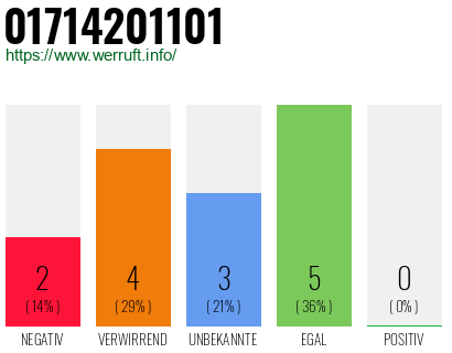 Telefonnummer 01714201101