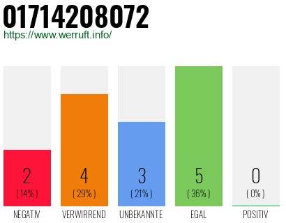 Telefonnummer 01714208072