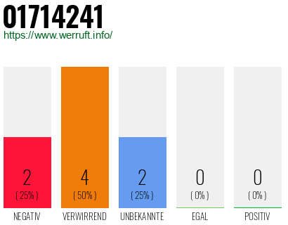 Rufnummer 01714241 Telefonnummer 01714241