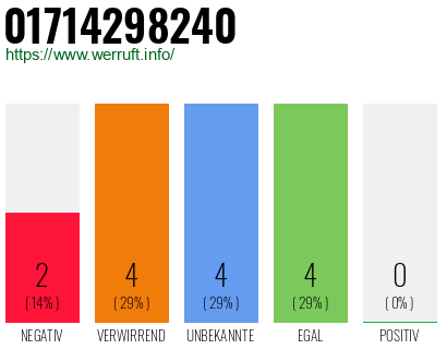 Rufnummer 01714298240 Telefonnummer 01714298240