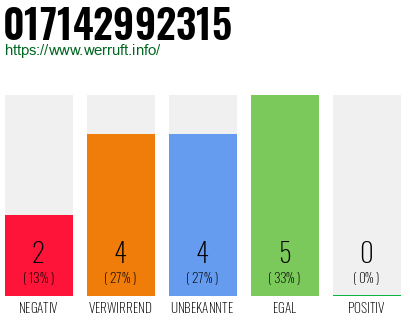 Rufnummer 017142992315 Telefonnummer 017142992315