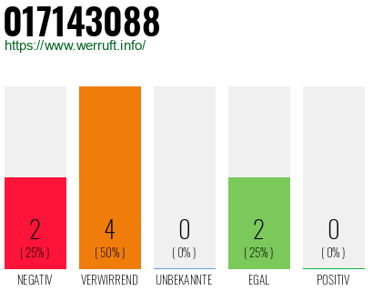 Rufnummer 017143088 Telefonnummer 017143088